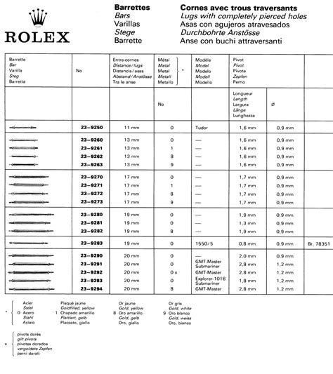 rolex bewaardoos|Rolex watch codes.